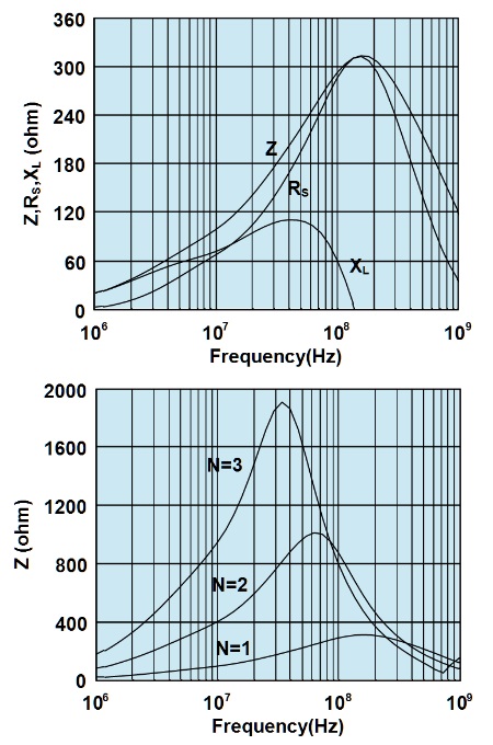 Schnellspannklemme, 5 mm Impedanz